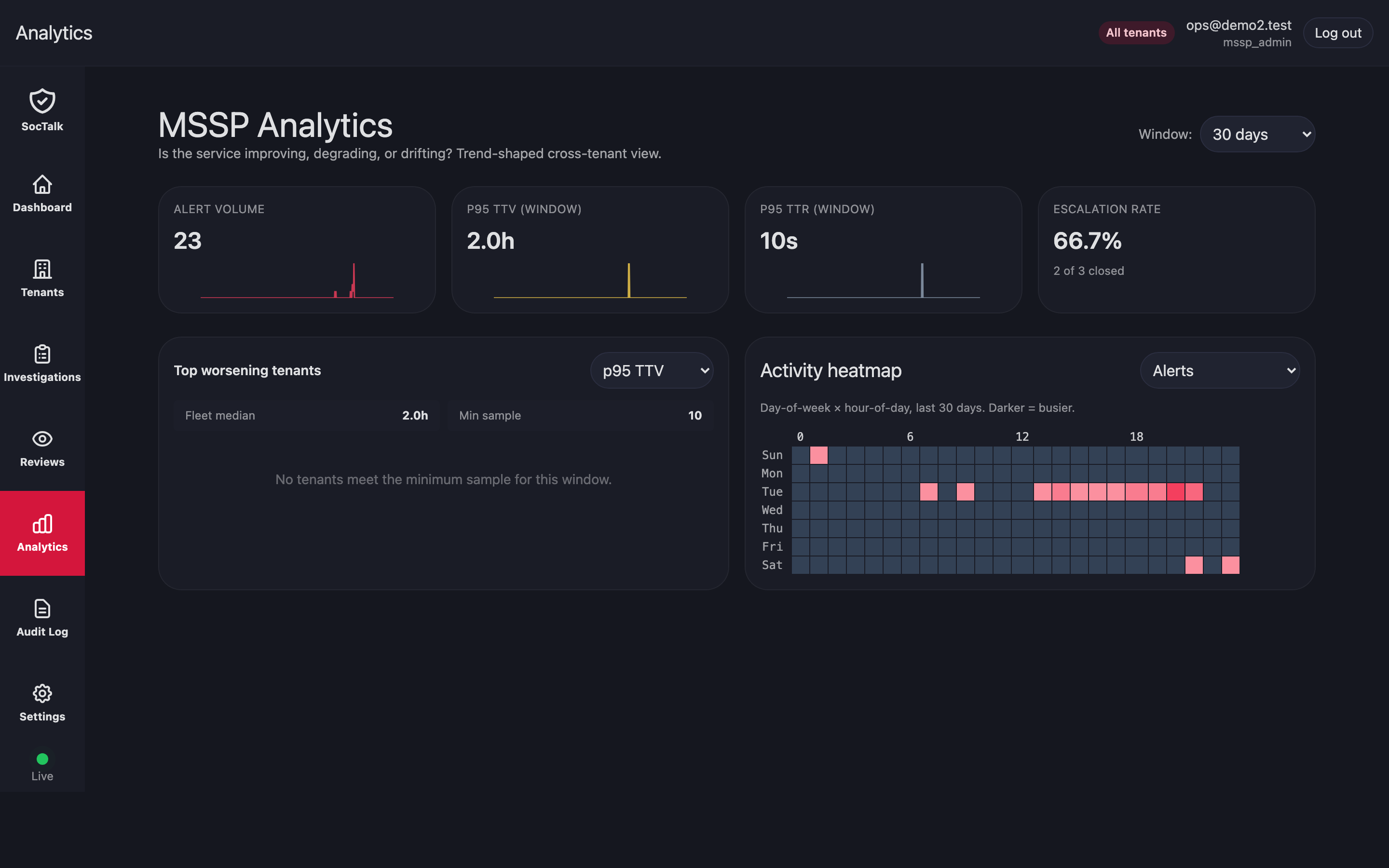 Analytics