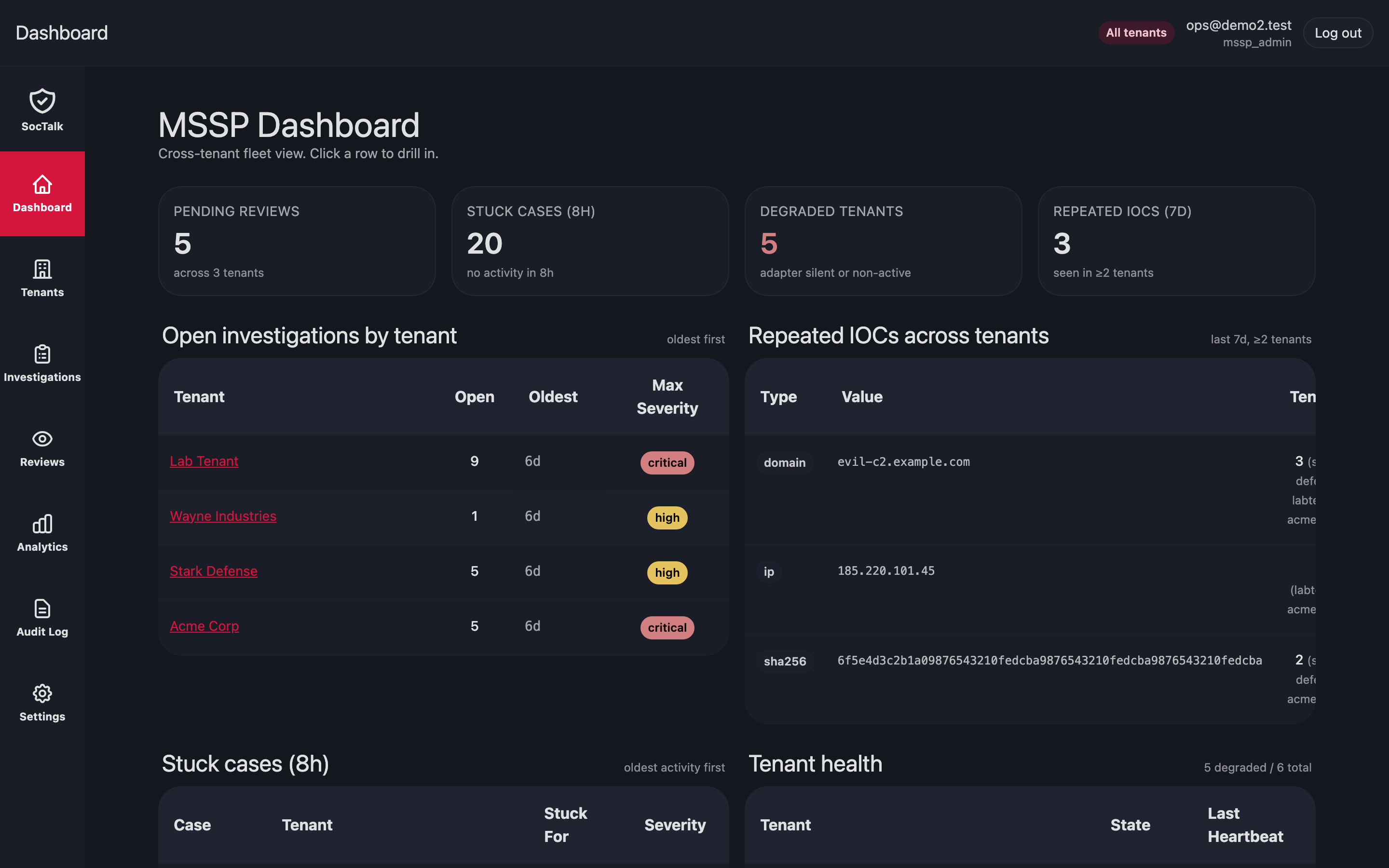 MSSP dashboard